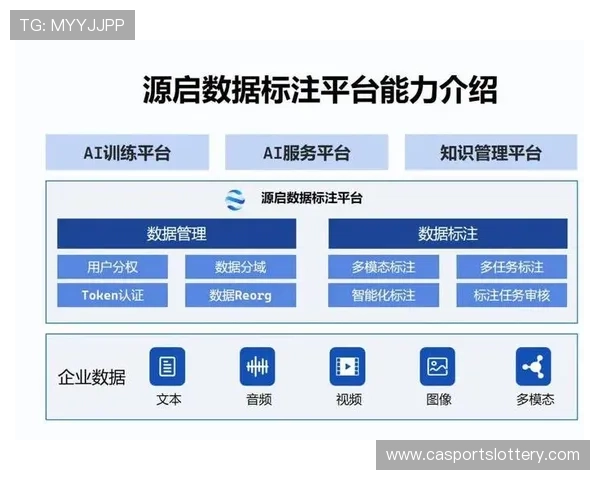 数据主权意识觉醒,推动自研AI工具成俱乐部标配 数据主权意识觉醒,推动自研AI工具成俱乐部标配