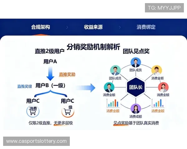 订阅服务模式从单一平台扩展至联盟 提升用户留存价值 订阅服务模式从单一平台扩展至联盟 提升用户留存价值