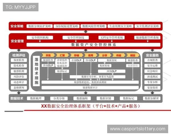 数据治理框架规范采集与使用 确保合规性 数据治理框架规范采集与使用 确保合规性