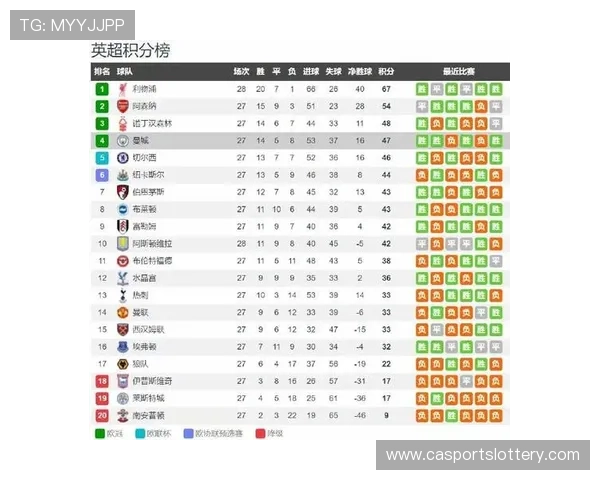 诺丁汉森林欧联杯赛前备战,英超第27轮赛程同步调整 诺丁汉森林欧联杯赛前备战,英超第27轮赛程同步调整