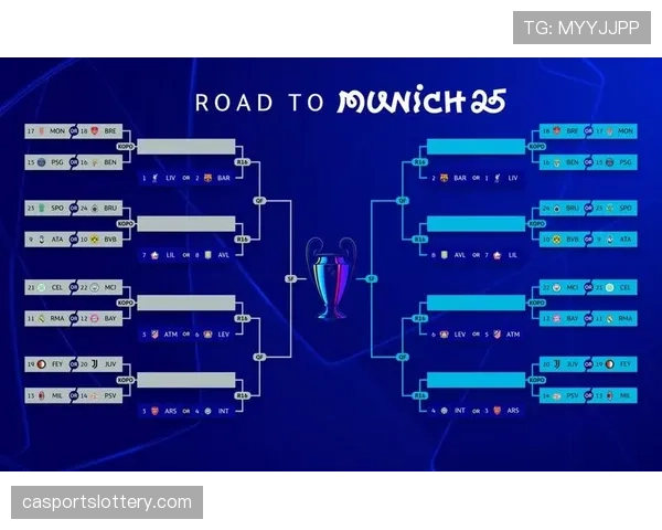 欧冠四分之一决赛抽签揭晓，曼城迎战马竞，拜仁对决国际米兰